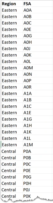 canada_regions_dataset.png