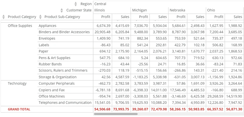 pivot_table_total_row_font_color.png
