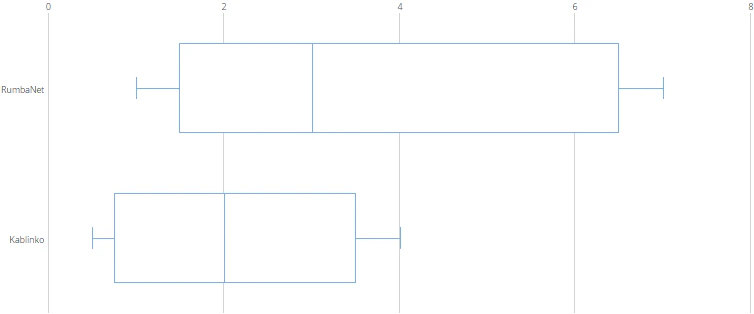 boxplot_fill_disabled.png