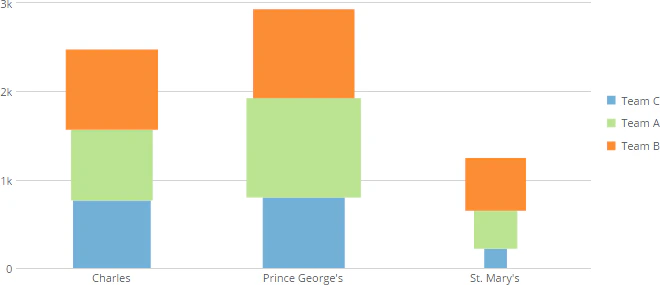 bar_width_by_value.png