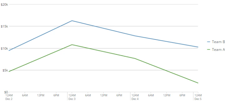 timescales_on_large.png