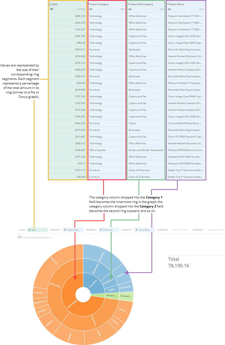 sunburst_spreadsheet_example.png