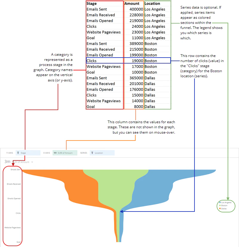 stream_funnel_spreadsheet_example.png