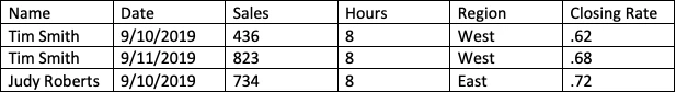 scorecard_data_table.png
