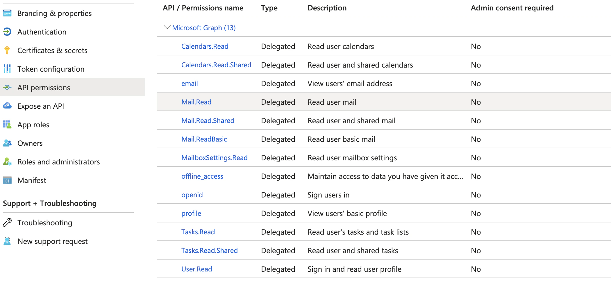 api permissions.png