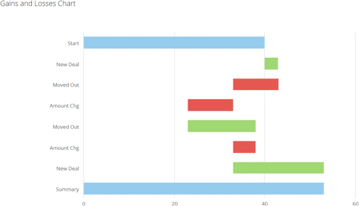 horizontal_waterfall_kpi_example.png