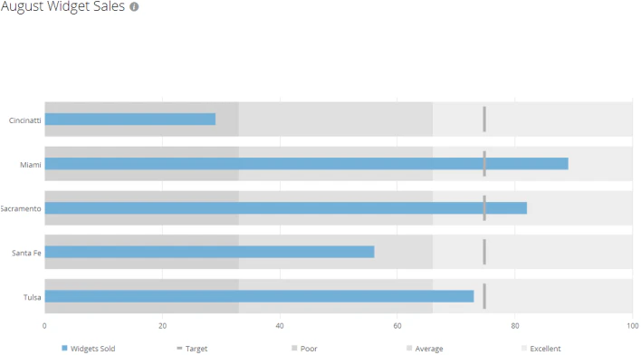 horizontal_bullet_graph_kpi_example.png