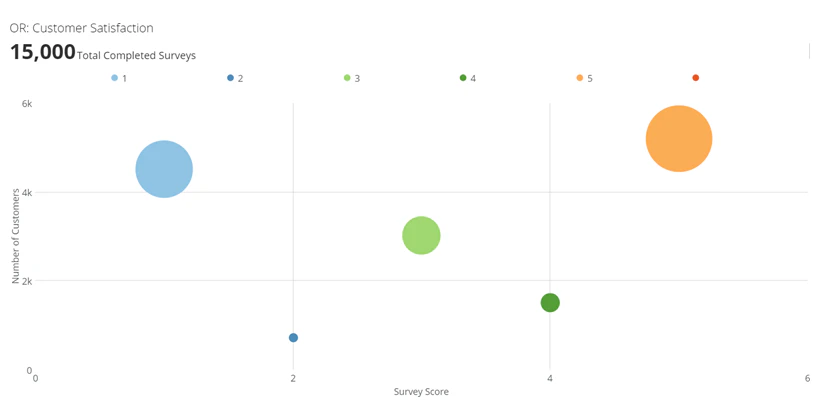 bubble_graph_kpi_example.png