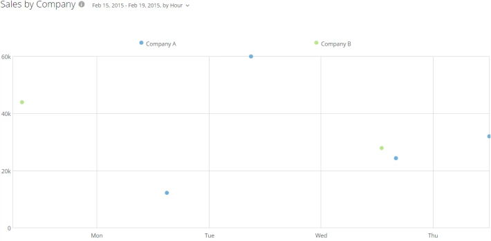 scatter_plot_time_kpi_example.png