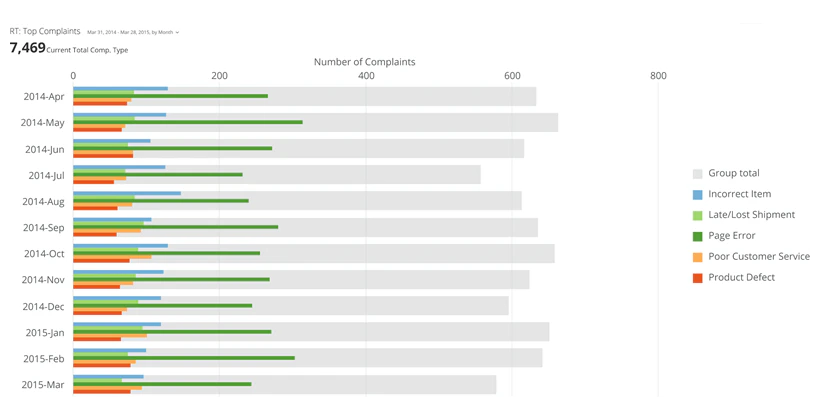 horizontal_nested_bar_kpi_example.png