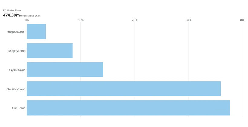 horizontal_percent_of_total_kpi_example.png