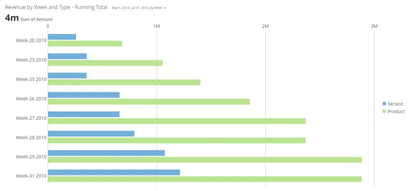 horizontal_running_total_grouped.png