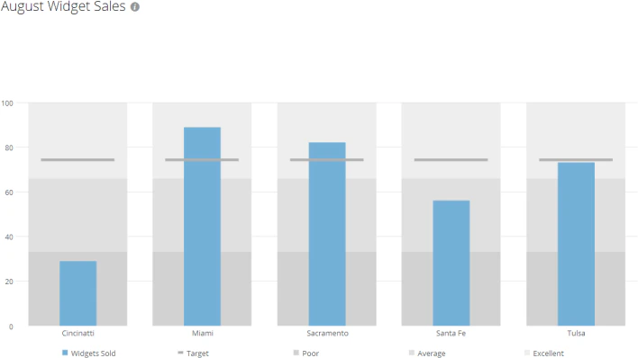 vertical_bullet_graph_kpi_example.png