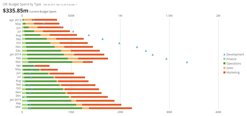 horizontal_stacked_bar_with_symbols_kpi_example.png