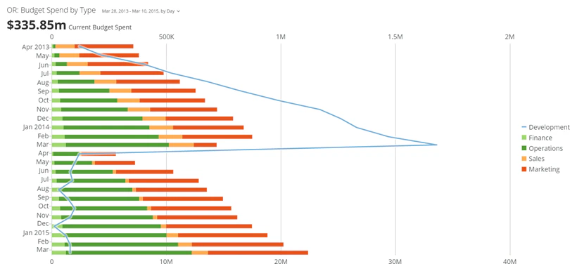 horizontal_stacked_bar_with_line_kpi_example.png