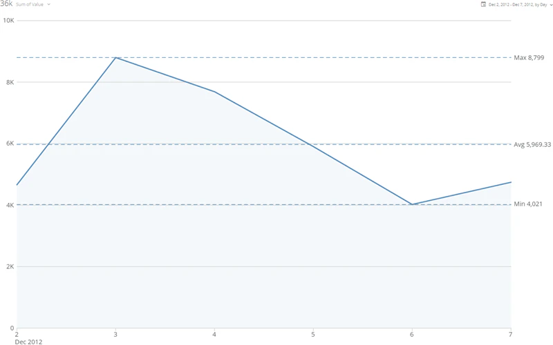 gridline_average.png