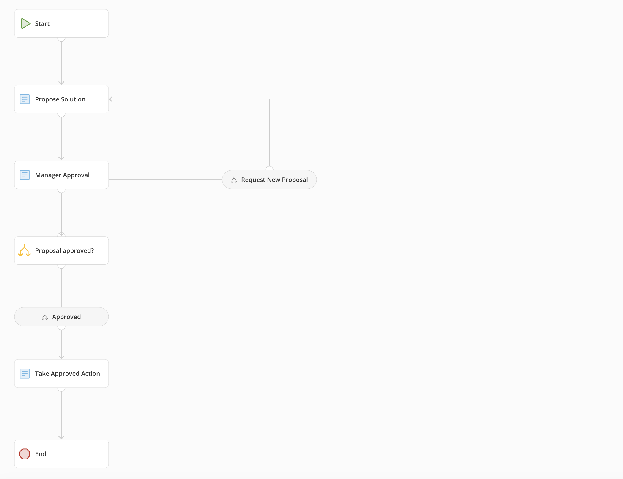 Workflows | Overview - Domo