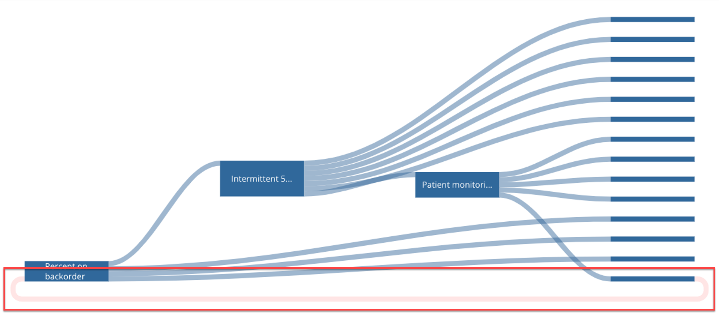 Circular Sankey Chart.png