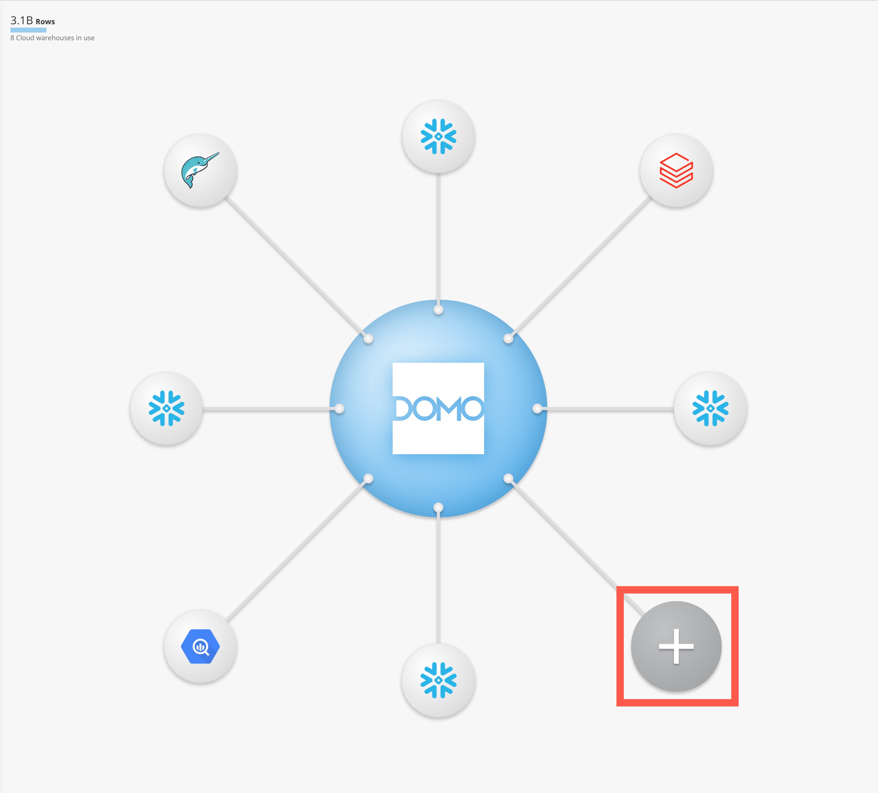 Domo on MySQL (Beta - RECOMMENDED) - Domo
