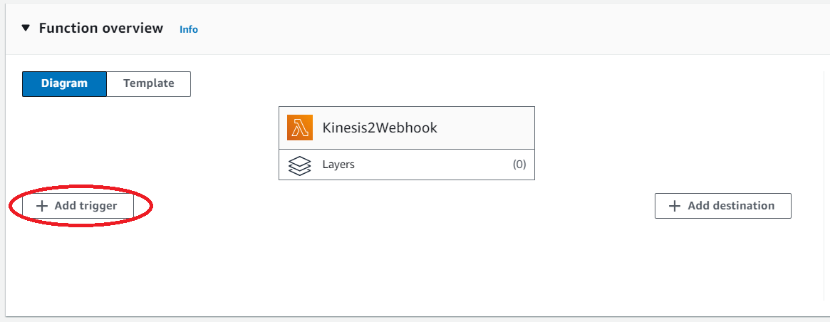 Add Trigger_Kinesis2Webhook