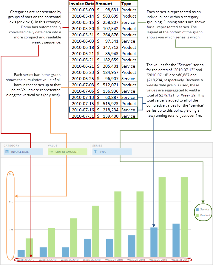 running_total_grouped_bar_spreadsheet_example_new.png