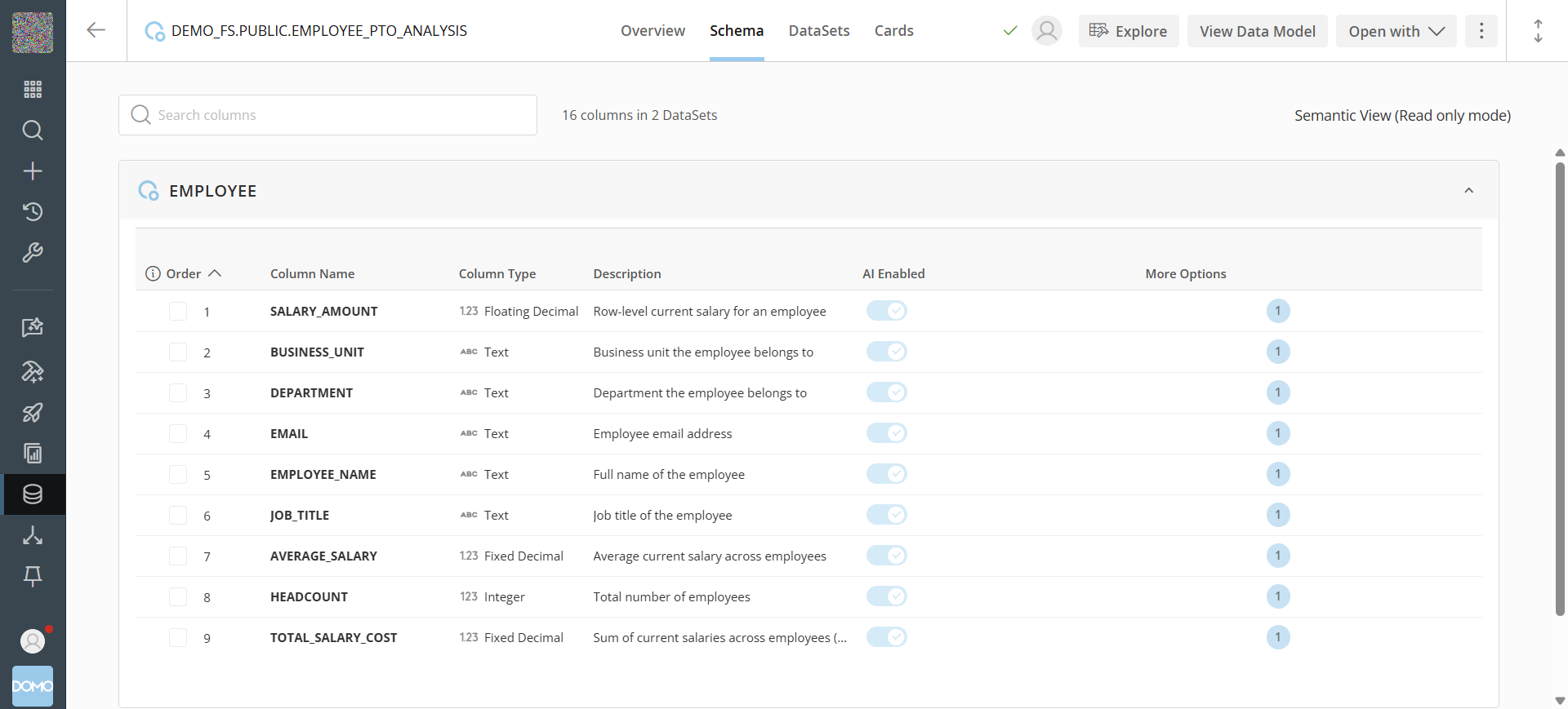 The Domo Schema tab for a connected semantic view, showing column descriptions synced from Snowflake comments and marked "Semantic View (Read only mode)."