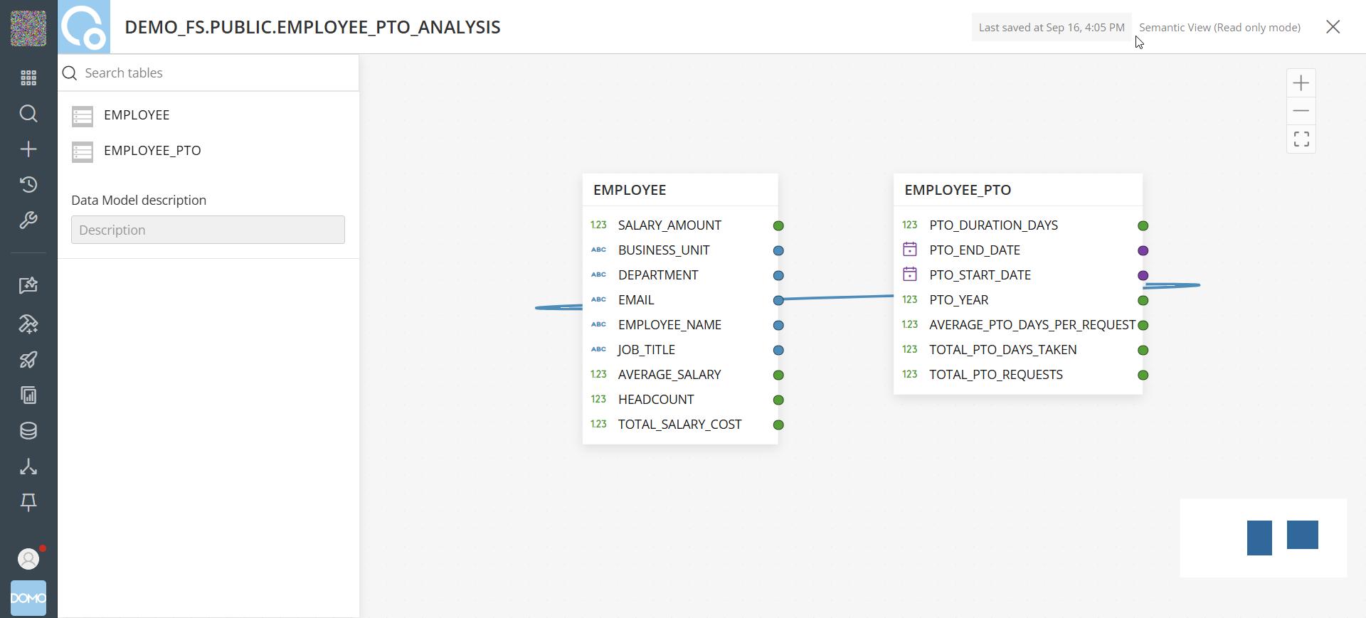 The Data Model Editor showing a connected semantic view. The tables, columns, and relationships are synced from Snowflake, and the canvas is marked "Semantic View (Read only mode)."
