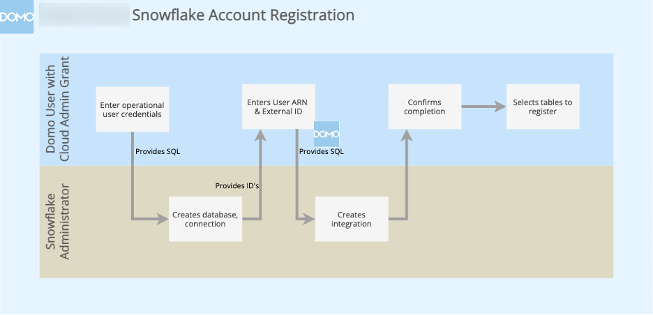 registering graphic.png