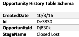 opportunityhistorytableschema.png