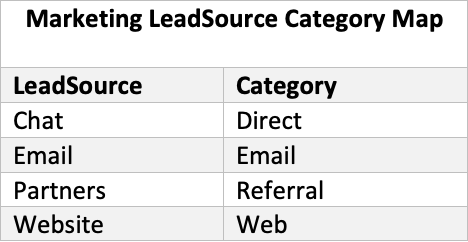 marketingleadsourcecategorymap.png