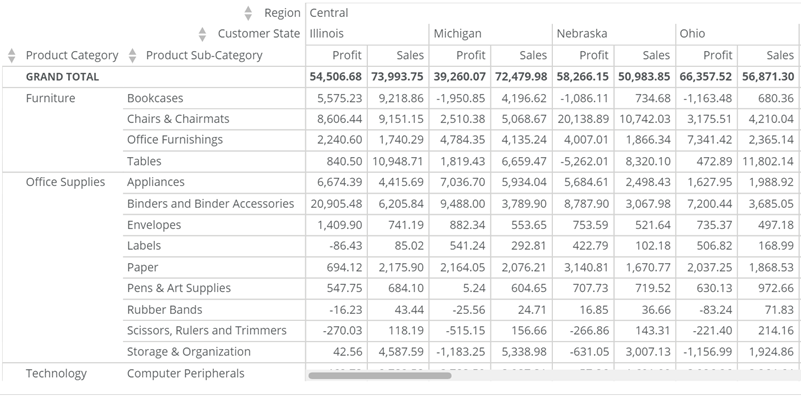 pivot_table_total_row_position.png