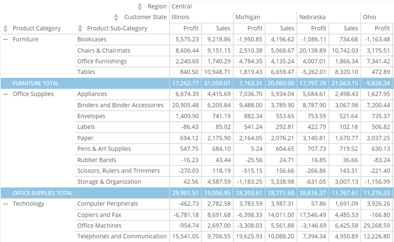 pivot_table_subtotal_rows_background_color.png