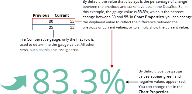 comparative_gauge_spreadsheet_example.png