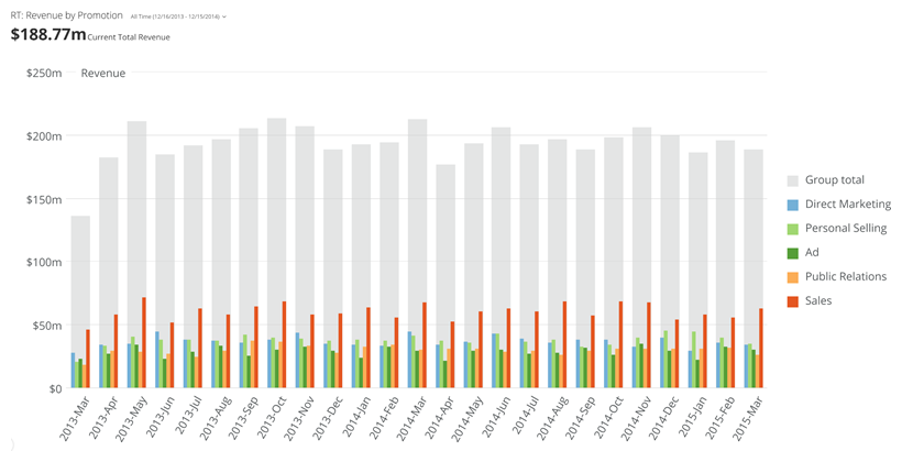 vertical_nested_bar_kpi_example.png