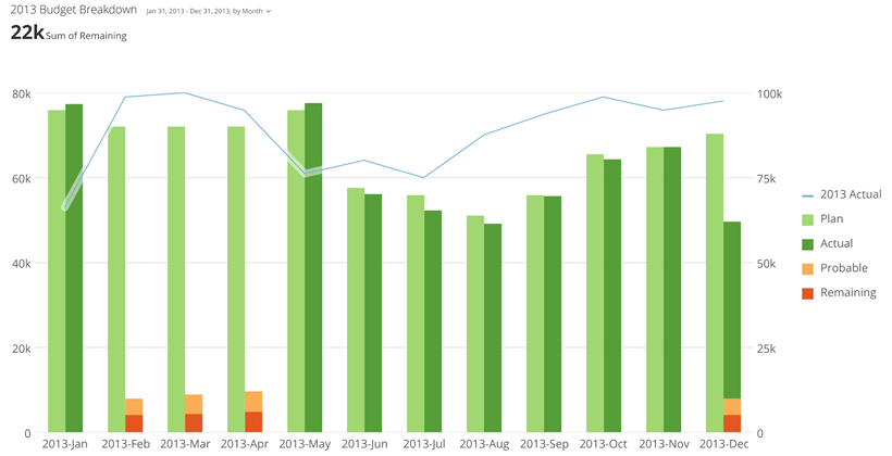 multistacked_line_kpi_example.png
