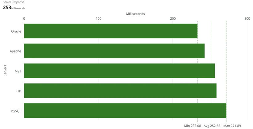 horizontal_bar_kpi_example.png