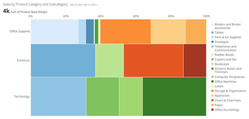 horizontal_marimekko_kpi_example.png