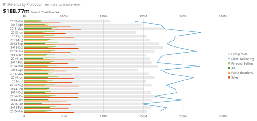 horizontal_nested_bar_with_line_kpi_example.png