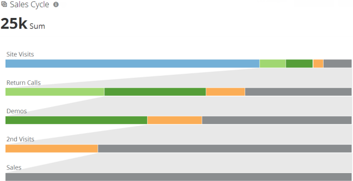 funnel_bars_kpi_example.png