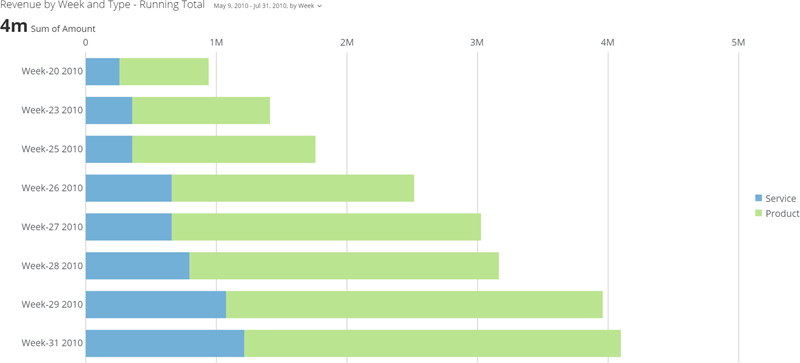 horizontal_running_total_stacked.png