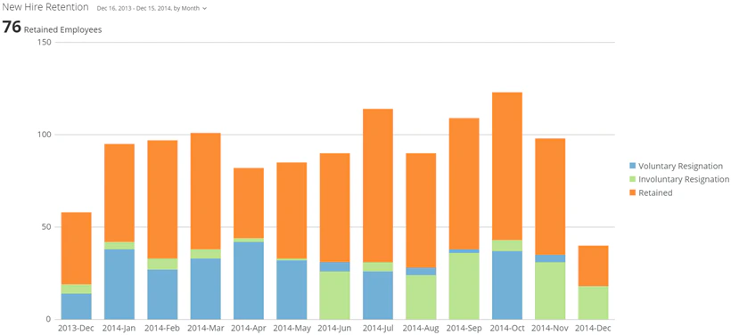 vertical_overlay_bar_kpi_example_default.png