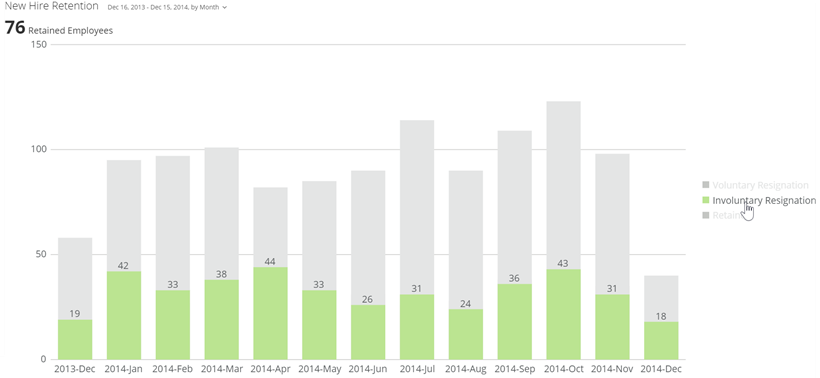 vertical_overlay_bar_kpi_example_mouseover.png