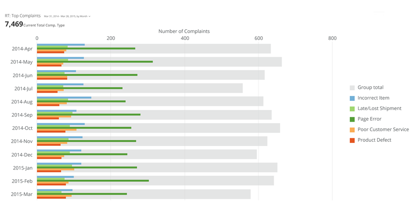 horizontal_nested_bar_kpi_example.png