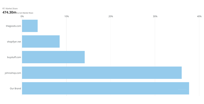 horizontal_percent_of_total_kpi_example.png