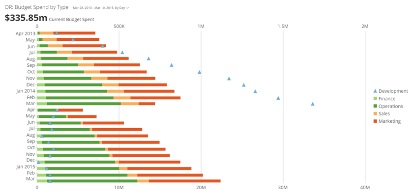 horizontal_stacked_bar_with_symbols_kpi_example.png