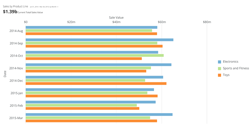horizontal_multibar_kpi_example.png