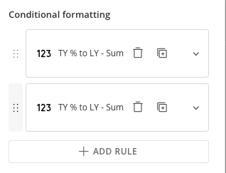 Reordering conditional formatting rules by dragging them.