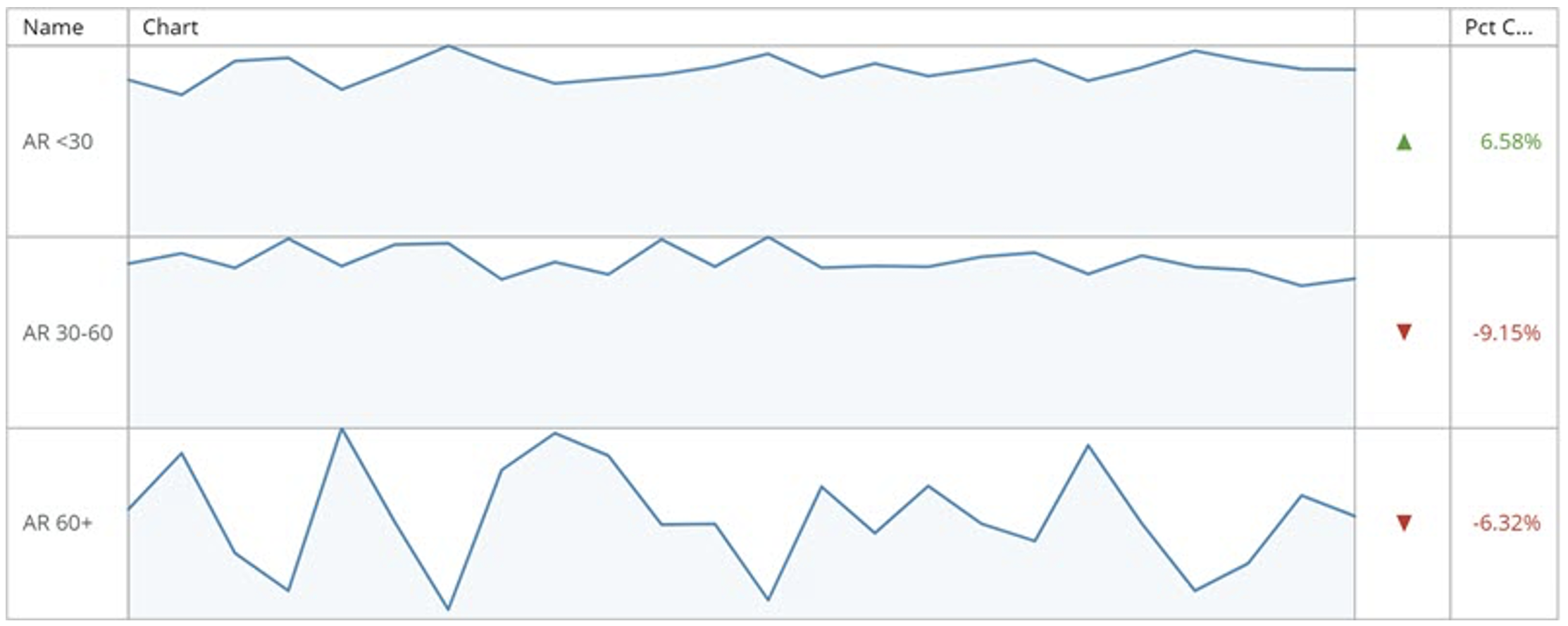 Table Charts - Domo