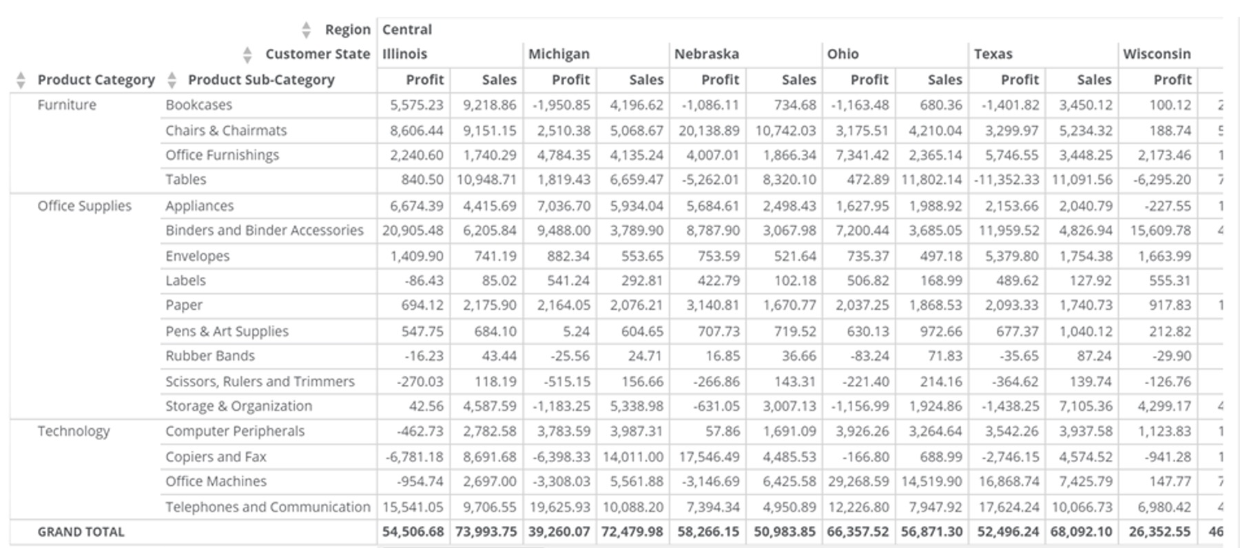 Table Charts - Domo