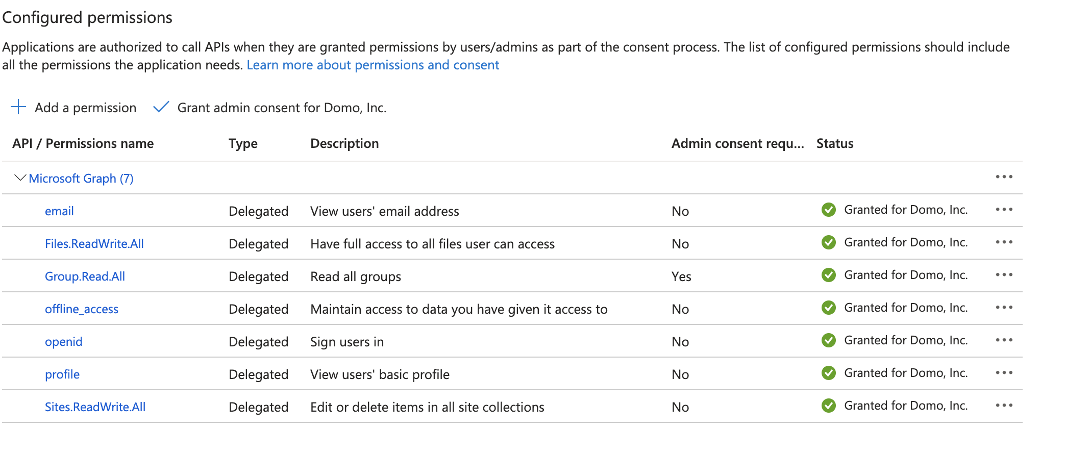 Configured Permissions